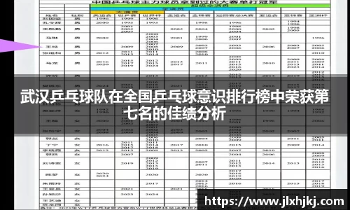 武汉乒乓球队在全国乒乓球意识排行榜中荣获第七名的佳绩分析