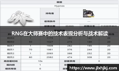 RNG在大师赛中的技术表现分析与战术解读