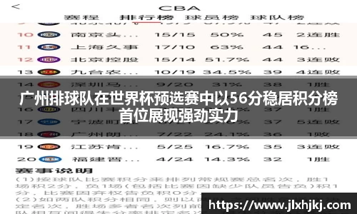 广州排球队在世界杯预选赛中以56分稳居积分榜首位展现强劲实力